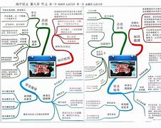 后入图片,语言学习方法总结，高效学习语言，提升语言水平！