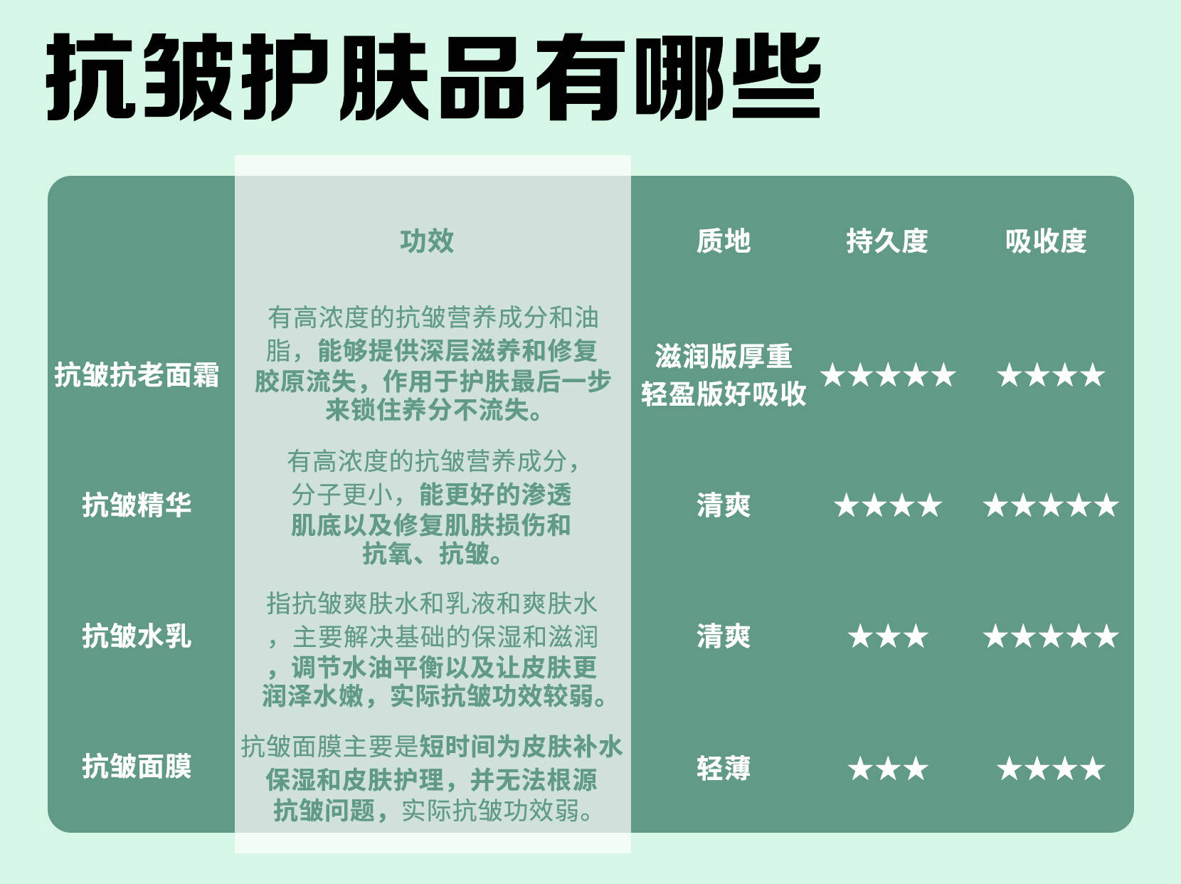 紧致抗皱的护肤品有哪些,文化传承活动推荐，参与文化传承，弘扬传统文化！