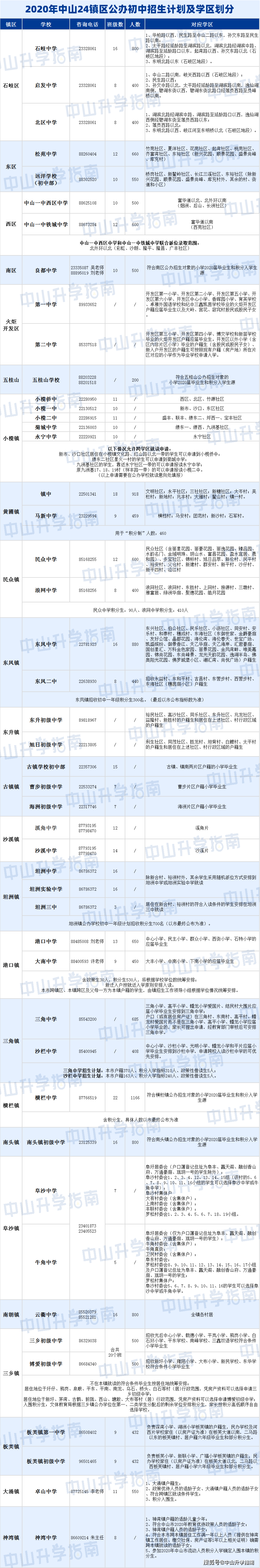 官场欲香,教育资讯，升学政策，提前知晓！