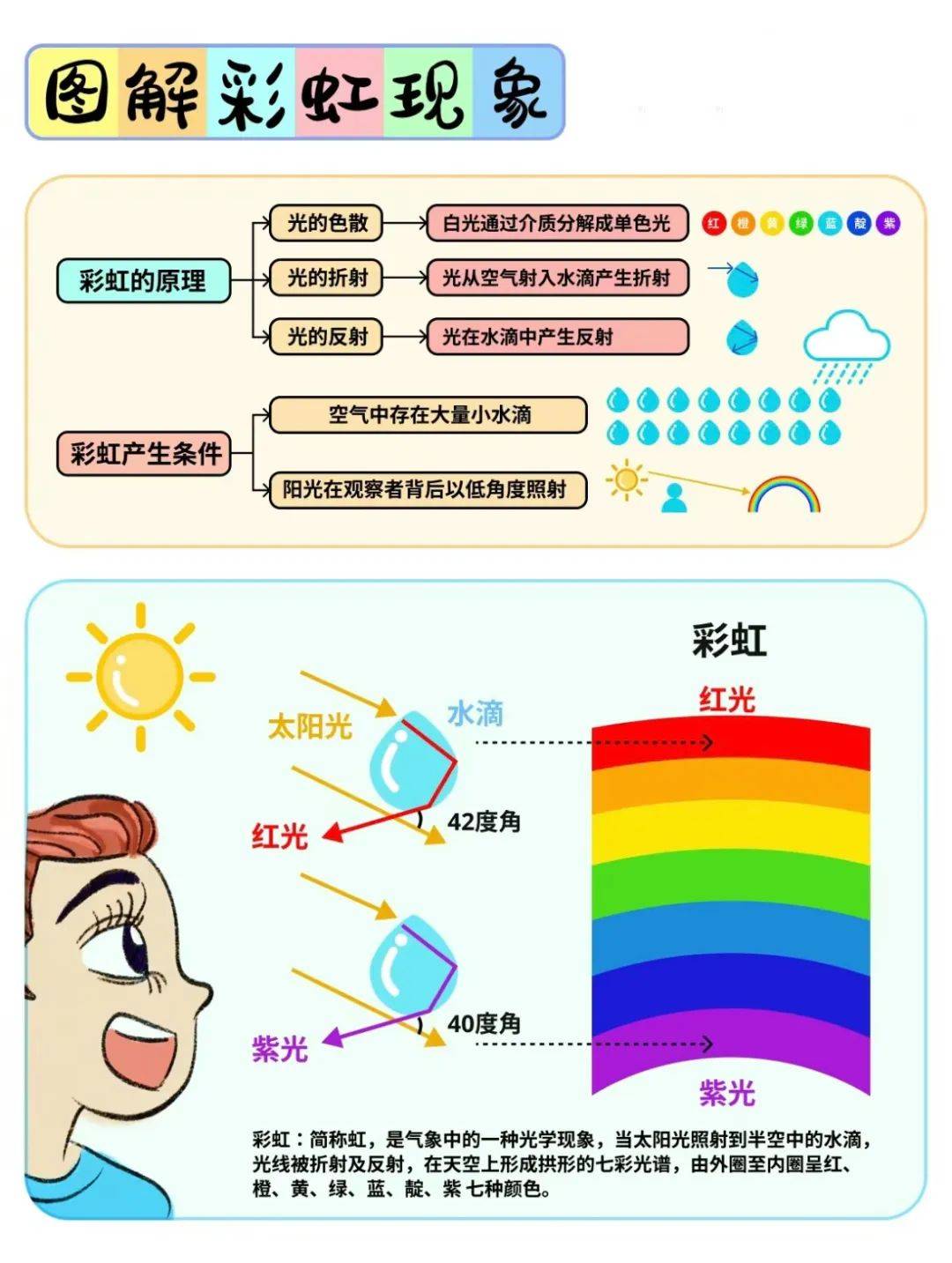 8个征兆说明你怀孕了,深度解读文，探索事物深层的意义。