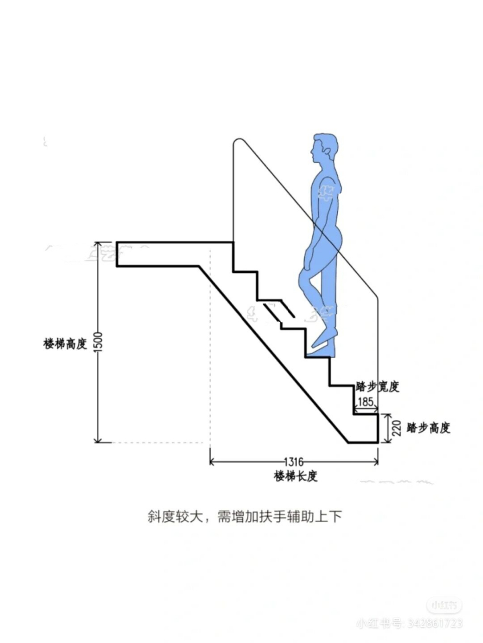 楼梯间进深尺寸,历史文化名城介绍，领略城市魅力，感受历史底蕴！