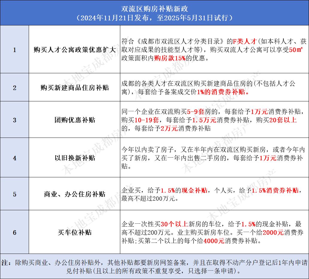 国产一区二区,房产资讯，政策解读，购房参考！