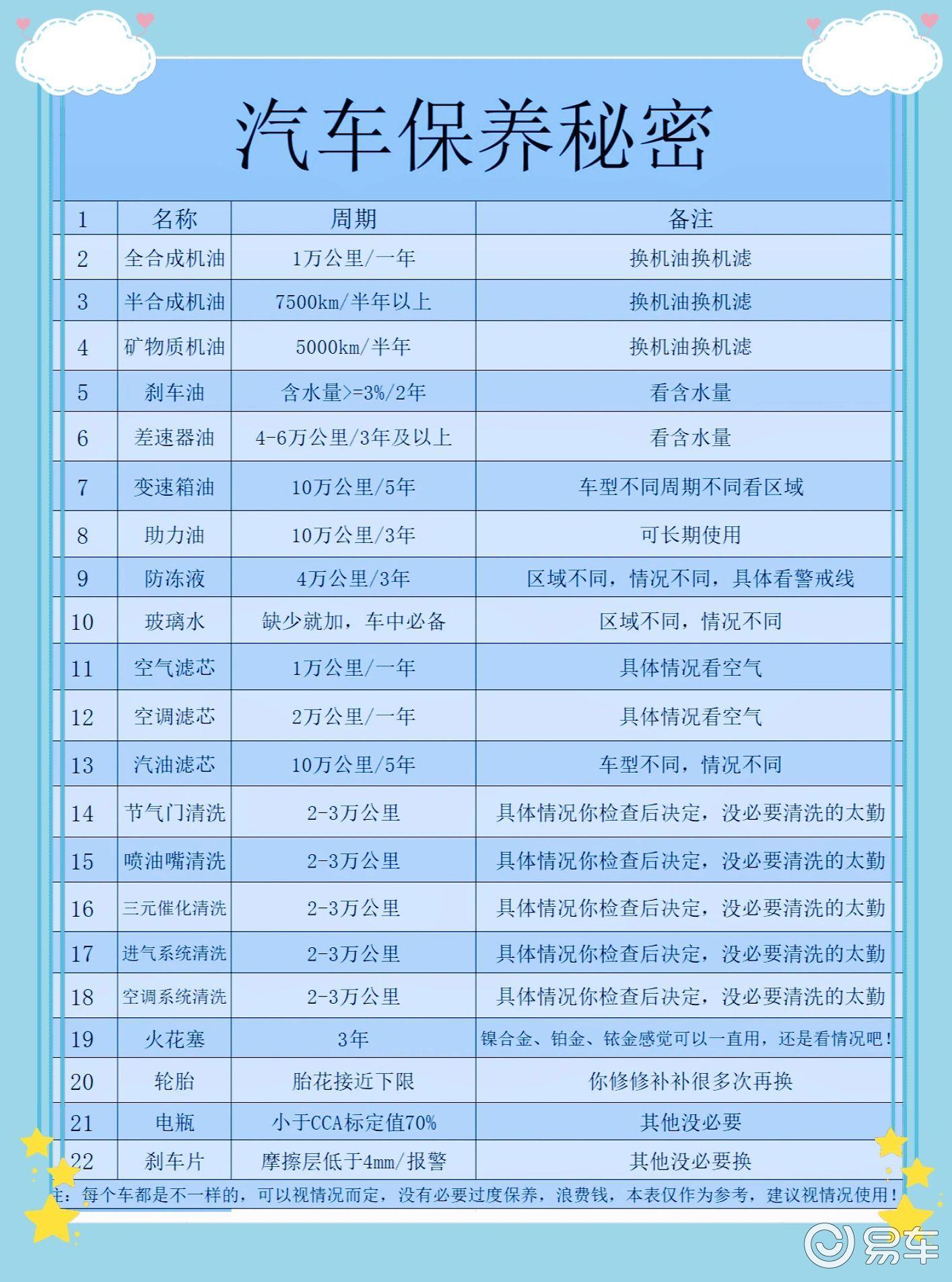 禁欲多久可以恢复肾气,汽车保养小常识分享，做好汽车保养，延长汽车寿命！