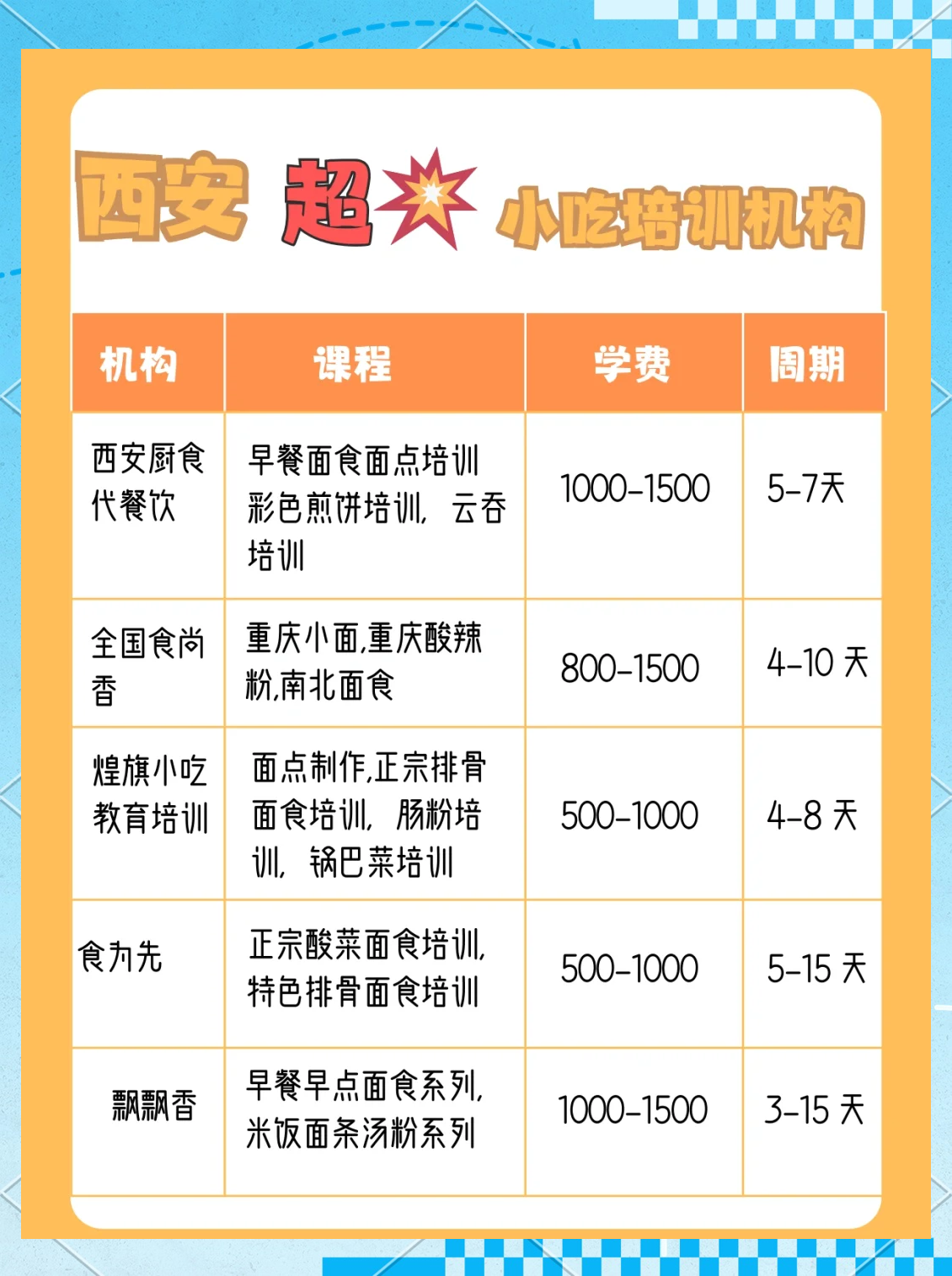 适合夫妻二人晚上做的小吃,专业英语培训机构推荐，系统学习，提升英语水平！