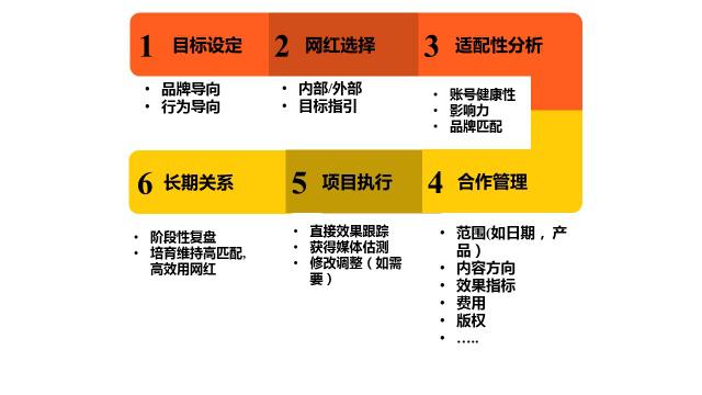 高干文中的喂不饱的饿狼角色分析,商业营销案例分析，学习营销技巧，助力事业发展！