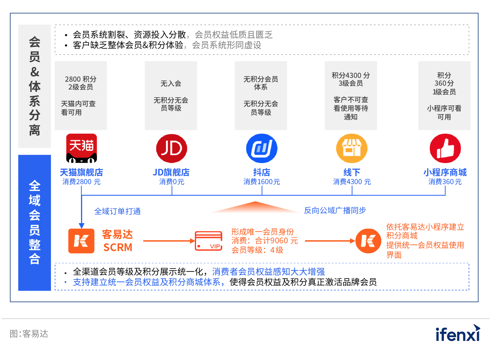 高干文中的喂不饱的饿狼角色分析,商业营销案例分析，学习营销技巧，助力事业发展！