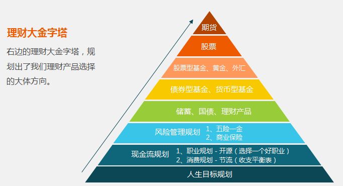 教授和乖乖女H灌满阮阮,理财投资，策略分享，规划资产！