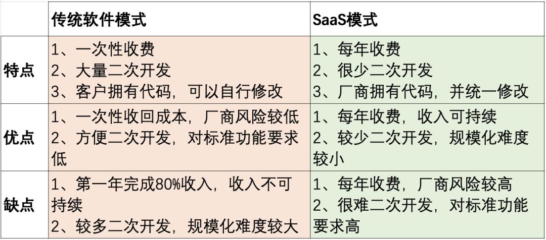 国内永久免费saascrm,理财规划，师之介绍，规划财富！