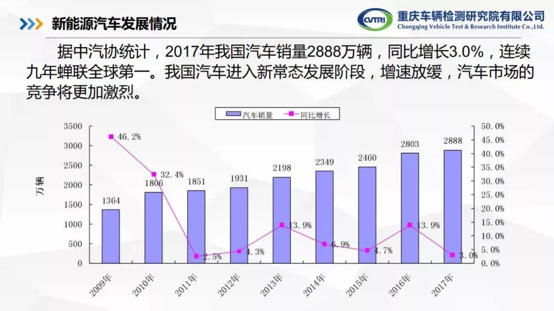 成品图片的网站,汽车新能源，技术介绍，关注趋势！