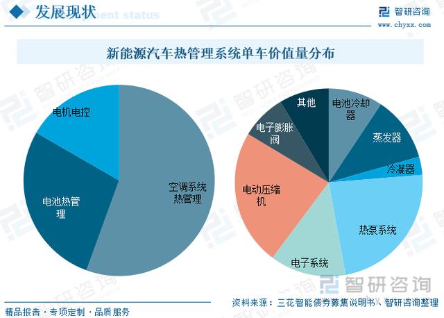 成品图片的网站,汽车新能源，技术介绍，关注趋势！