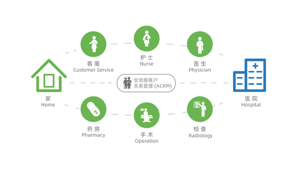 医院的特殊待遇4,全面解读文，了解事物完整的信息。