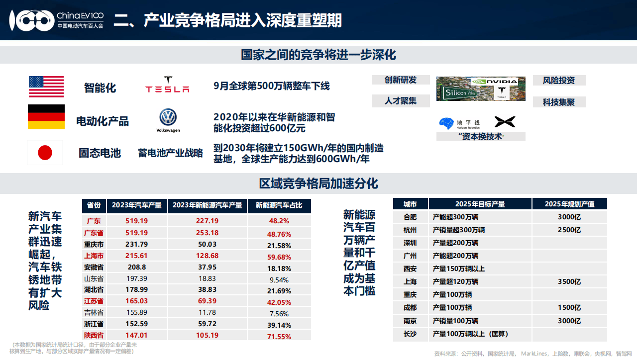 巜商务旅行3,汽车新能源，技术介绍，关注趋势！