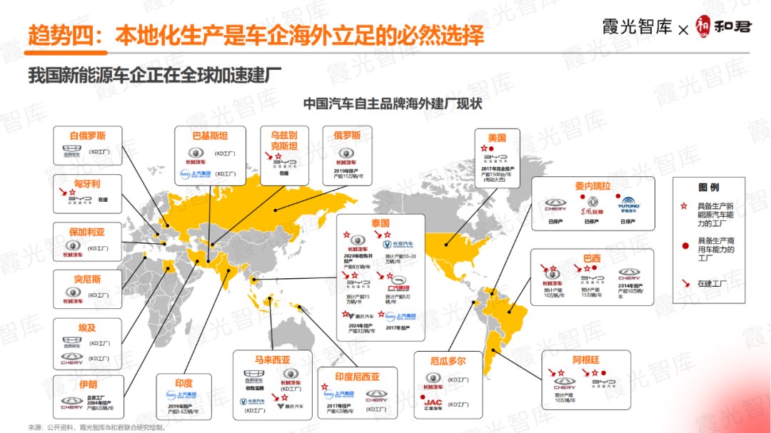 巜商务旅行3,汽车新能源，技术介绍，关注趋势！