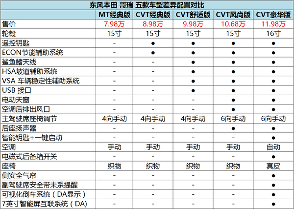 东宫禁脔(H调教),汽车选购，对比车型，选到爱车！