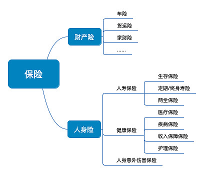 迷人的保险销售员,权威剖析文，树立正确认知的观念。