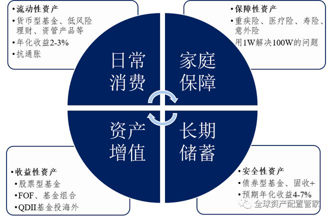 出差3,理财规划师职业介绍，了解理财规划师，规划个人财富！