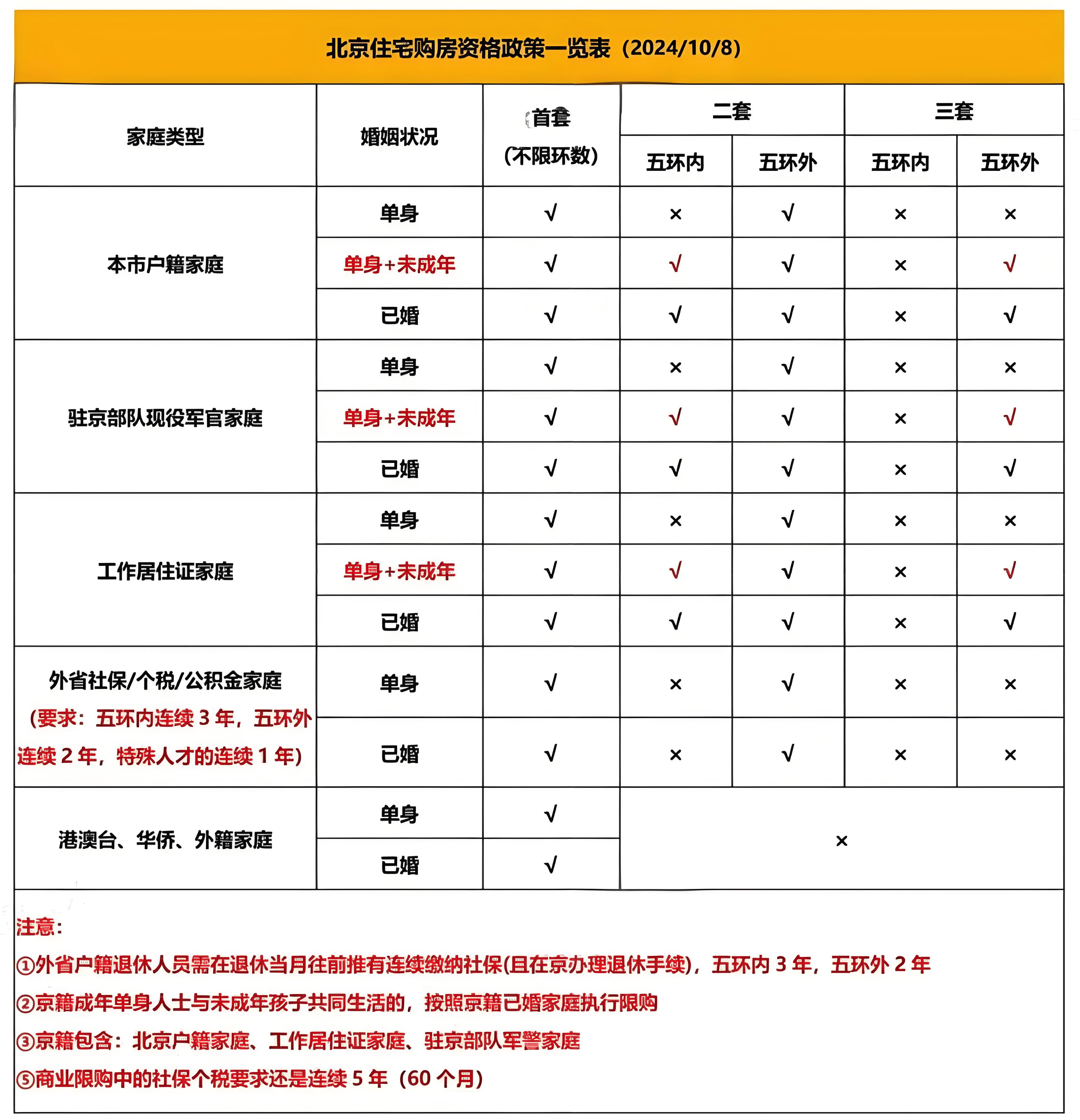 合家欢下册公交车yiyu,房产攻略，购房要点，避坑指南！